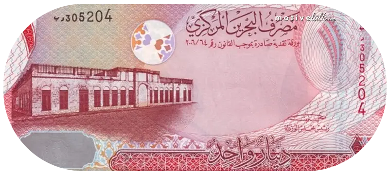 Most Strongest Currency