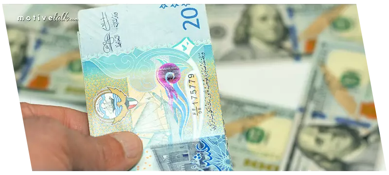 Strongest Currencies