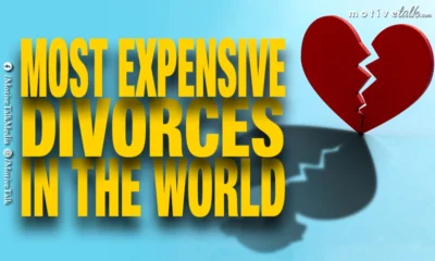 Most Expensive Divorces